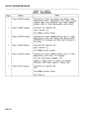 Page 555SECTION MITL9109-094-320-NACHART 2-18 (CONT’D)
TRAFFIC MEASUREMENT
StepActionVerify
9Press 0 (ENTER softkey).Command line clears, and display area displays Traffic
Measurement status, measurement units, period, duration,
autoprint 
statks, and condensed report status. Softkeyprompts return to Traffic Measurement Level format.
10Press 3 (PRINT softkey).Command line responds with:
PRINT TRAFFRPT ALLand 
softkey prompts change.
11Press 0 (ENTER softkey).Command line clears, softkey prompts return to...