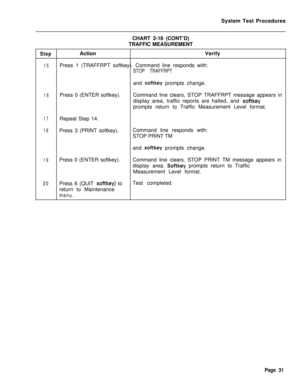 Page 556System Test Procedures
CHART 2-18 (CONT’D)
TRAFFIC MEASUREMENTStepActionVerify
15Press 1 (TRAFFRPT softkey). Command line responds with:
STOP TRAFFRPTand 
softkey prompts change.
16Press 0 (ENTER softkey).Command line clears, STOP TRAFFRPT message appears in
display area, traffic reports are halted, and 
softkeyprompts return to Traffic Measurement Level format.
17Repeat Step 14.
18Press 3 (PRINT softkey).Command line responds with:
STOP PRINT TM
and 
softkey prompts change.
19Press 0 (ENTER...