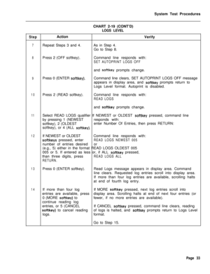 Page 558System Test Procedures
CHART 2-19 (CONT’D)LOGS LEVEL
StepAction
Verify
7Repeat Steps 3 and 4.As in Step 4.
Go to Step 8.
8Press 2 (OFF softkey).Command line responds with:
SET AUTOPRINT LOGS OFFand 
softkey prompts change.
9Press 0 (ENTER sof-tkey).Command line clears, SET AUTOPRINT LOGS OFF message
appears in display area, and 
softkey prompts return to
Logs Level format. Autoprint is disabled.
10Press 2 (READ softkey).Command line responds with:
READ LOGSand 
softkey prompts change.
11Select READ LOGS...