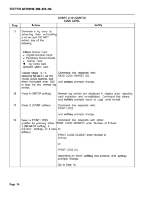 Page 559SECTION MITL9109-094-320-NACHART 2-19 (CONT’D)
LOGS LEVEL
StepActionVerify
15Generate a log entry by
extracting then re-installing
a 
vo.ce card. DO NOT
extract any of the
following:
@Main Control Card
l Digital Interface Cards
l Peripheral Control Cards
l Scanner Cards
l Bay Control Card@Switch Matrix Card
Repeat Steps 13-15,Command line responds with:
selecting NEWEST as the
READ LOGS NEWEST 002READ LOGS qualifier, and
when instructed enter 002and 
softkey prompts change.
to read the two newest log...