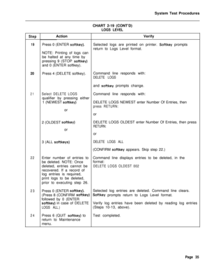 Page 560System Test Procedures
CHART 2-19 (CONT’D)LOGS LEVELVerify
Step
19
20
21
22
23
24Action
Press 0 (ENTER 
softkey).NOTE: Printing of logs can
be halted at any time by
pressing 9 (STOP 
softkey)and 0 (ENTER softkey).
Press 4 (DELETE softkey).
Select DELETE LOGSqualifier by pressing either
1 (NEWEST 
softkey)or
2 (OLDEST 
softkey)or
3 (ALL 
softkeys)Enter number of entries to
be deleted. NOTE: Once
deleted, entries cannot be
recovered. If a record of
log entries is required,
print logs to be deleted,
prior...