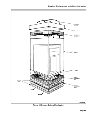 Page 57Shipping, Receiving, and Installation InformationWOODEN
PALLETSECURING
STRAPS
-1:‘TOP CAP
SHOCK-
ABSORBING
BOLSTERSLEEVE
/CABINET
SHOCK-
BASESHOCK-
ABSORBING
BASE
Figure 5-l Remove External Packaging
Page 
49 