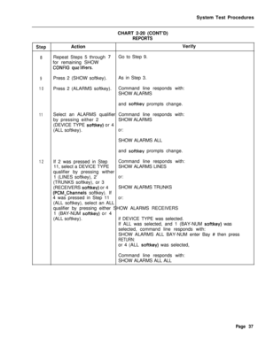 Page 562System Test Procedures
CHART 2-20 (CONT’D)REPORTS
StepActionVerify
8Repeat Steps 5 through 7Go to Step 9.
for remaining SHOW
CONFIG quelifiers.
9Press 2 (SHOW softkey).As in Step 3.
10Press 2 (ALARMS softkey).Command line responds with:
SHOW ALARMS
and 
softkey prompts change.
11Select an ALARMS qualifier Command line responds with:
by pressing either 2SHOW ALARMS
(DEVICE TYPE 
softkey) or 4
(ALL softkey).
or:SHOW ALARMS ALL
and 
softkey prompts change.
12If 2 was pressed in StepCommand line responds...