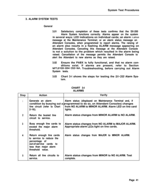 Page 566System Test Procedures
3. ALARM SYSTEM TESTSGeneral
3.01Satisfactory completion of these tests confirms that the SX-200
Alarm System functions correctly. Alarms appear on the systemin several ways: LED indications on individual cards; an alarm 
:.iatus
message at the Maintenance Terminal; or an alarm status message on
Attendant Consoles, when programmed to report alarms. The raising ofan alarm also results in a flashing ALARM message appearing on
Attendant Consoles. Canceling this message at the...