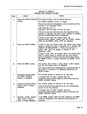 Page 570System Test Procedures
CHART 3-3 (CONT’D)
TESTING LINE LOCKOUT ALARMStepActionVerify
8Press the SHOW LOCKOUT The time-out time is set to infinite time-out.
softkey.
The SHOW LOCKOUT softkey is erased.The lockout alarm is displayed on the 
sec.ond line of the
console in the following format:
1987-MAR-30 13:07: IO
Extension 1702 has been off hook too long.If there is only one lockout alarm, the long-short-long
cadence is removed; any other active cadence is resumed,and the CLEAR 
softkey (PF9) is...