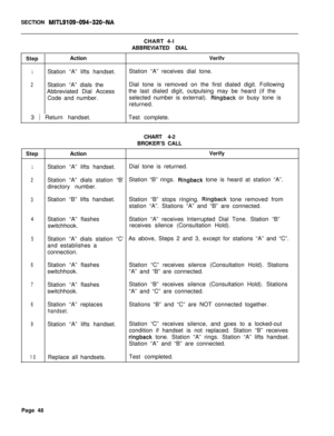 Page 573SECTION MITL9109-094-320-NAStepActionCHART 4-l
ABBREVIATED DIAL
Verifv
1
2Station “A” lifts handset.Station “A” receives dial tone.
Station “A” dials the
Abbreviated Dial Access
Code and number.
3 1 Return handset.Test complete.
StepActionVerify
1
2Station “A” lifts handset.Dial tone is returned.
Station “A” dials station “B’
directory number.
3Station “B” lifts handset.
4Station “A” flashesStation “A” receives Interrupted Dial Tone. Station “B”
switchhook.receives silence (Consultation Hold).
5Station...