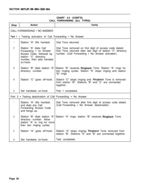 Page 575SECTION MlTL9-7 09-094-320-NACHART 4-3 (CONT’D)
CALL FORWARDING (ALL TYPES)
StepActionVerify
CALL FORWARDING 
- NO ANSWER
Part 1 -Testing activation of Call Forwarding - No Answer
1Station “A” lifts handset.Dial Tone returned.
2Station “A” dials CallDial Tone removed on first digit of access code dialed.
Forwarding
- no AnswerDial Tone returned after last digit of station “C” directory
Access Code, followed bynumber. (Call Forwarding 
- No Answer activated.)
station “C” directory
number, then sets...