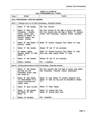 Page 576System Test Procedures
CHART 4-3 (CONT’D)
CALL FORWARDING (ALL TYPES)StepActionVerify
CALL FORWARDING 
- BUSY/NO ANSWER
Part 1 
-Testing activation of Call Forwarding - Busy/No Answer
1Station “A” lifts handset.Dial Tone returned.
2Station “A” dials CallDial Tone removed on first digit of access code dialed.
Forwarding 
- Busy/NoDial Tone returned after last digit of Station “C” directory
Answer access code,number. (Call Forwarding 
-Busy/No Answer activated.)
followed by Station “C”
directory number,...