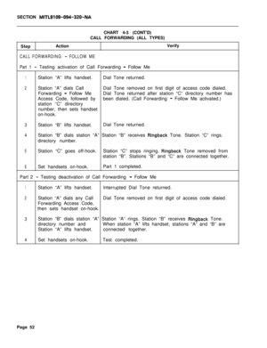 Page 577SECTION MITL9109-094-320-NACHART 4-3 (CONT’D)
CALL FORWARDING (ALL TYPES)
StepActionVerify
CALL FORWARDING - FOLLOW ME
Part 1
- Testing activation of Call Forwarding - Follow Me
1Station “A” lifts handset.Dial Tone returned.
2Station “A” dials CallDial Tone removed on first digit of access code dialed.
Forwarding 
- Follow MeDial Tone returned after station “C” directory number has
Access Code, followed bybeen dialed. (Call Forwarding 
- Follow Me activated.)
station “C” directory
number, then sets...