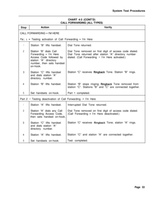 Page 578System Test Procedures
CHART 4-3 (CONT’D)
CALL FORWARDING (ALL TYPES)StepActionVerify
CALL FORWARDING 
- I’M HERE
Par,: 1- Testing activation of Call Forwarding - I’m Here
1Station “B” lifts handset.Dial Tone returned.
2Station “B” dials CallDial Tone removed on first digit of access code dialed.
Forwarding 
- I’m HereDial Tone returned after station “A” directory number
Access Code followed bydialed. (Call Forwarding 
- I’m Here activated.)
station “A” directory
number, then sets handset
on-hook....