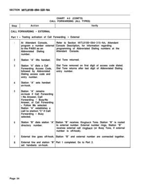 Page 579SECTION MITL9109-094-320-NACHART 4-3 (CONT’D)
CALL FORWARDING (ALL TYPES)
StepActionVerify
CALL FORWARDING - EXTERNAL
Part 1
- Testing activation of Call Forwarding - External
1At Attendant Console,Refer to Section MITL9109-094-315-NA, Attendant
program a number external Console Description, for information regardingto the PABX as an
programming of Abbreviated Dialing numbers at the
Abbreviated DialingAttendant Console.
number.
2Station “A” lifts handset.Dial Tone returned.
3Station “A” dials a CallDial...