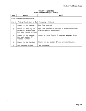 Page 580System Test Procedures
CHART 4-3 (CONT’D)
CALL FORWARDING (ALL TYPES)StepActionVerify
CALL FORWARDING 
- EXTERNAL
Part 2 
-Testing Deactivation of Call Forwarding - External
1Station “A” lifts handset.Dial Tone returned.
2Station “A” dials any callDial Tone removed on first digit of access code dialed.
Forwarding Access Code,(Call Forwarding deactivated.)
then sets handset on-hook.
3Station “B” lifts handsetStation “A” rings. Station “B” receives Ringback Tone.
then dials station “A”
directory number....