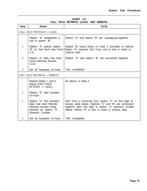 Page 582System Test Procedures
CHART 4-5
CALL HOLD RETRIEVE (LOCAL AND REMOTE)
StepActionVerifyCALL HOLD RETRIEVE - LOCAL
1Station “A” establishes aStation “A” and station “B” are connected together.
call to station “B”.
2Station “A” places stationStation “B” hears Music on Hold, if provided, or silence.
“B” on Call Hold (see Chart Station “A” receives Dial Tone, and is free to make or
4-4).receive calls.
3Station “A” dials Call HoldStation “A” and station “B” are connected together.
Local Retrieve Access
Code....