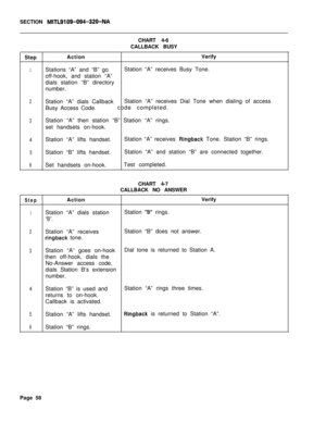 Page 583SECTION MITL9109-094-320-NACHART 4-6
CALLBACK BUSY
StepActionVerify
1Stations “A” and “B” goStation “A” receives Busy Tone.
off-hook, and station “A”
dials station “B” directory
number.
2Station “A” dials CallbackStation “A” receives Dial Tone when dialing of access
Busy Access Code.code completed.
3Station “A” then station “B” Station “A” rings.
set handsets on-hook.
4Station “A” lifts handset.Station “A” receives Ringback Tone. Station “B” rings.
5Station “B” lifts handset.Station “A” and station “B”...