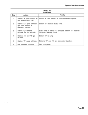 Page 584System Test Procedures
CHART 4-8
CAMP-ONStepActionVerify
1Station “A” dials station “B” Station “A” and station “B” are connected together.
and establishes a call.
2Station “C” goes off-hookStation “C” receives Busy Tone.
and dials station “A”
directory number.
3Station “C” remainsBusy Tone at station “C” changes. Station “A” receives
off-hook for 10 seconds.Camp-on Warning Tone.
4Stations “A” and “B” goStation “A” is rung.
on-hook.
5Station “A” goes off-hook.Stations “A” and “C” are connected together....