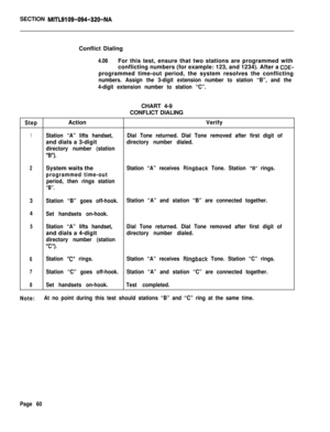 Page 585SECTION MITL9109-094-320-NAConflict Dialing
4.06For this test, ensure that two stations are programmed with
conflicting numbers (for example: 123, and 1234). After a 
CDE-programmed time-out period, the system resolves the conflicting
numbers. Assign the 3-digit extension number to station “B”, and the
4-digit extension number to station “C”.CHART 4-9
CONFLICT DIALING
StepActionVerify
1Station “A” lifts handset,Dial Tone returned. Dial Tone removed after first digit ofand dials a 3-digit
directory number...