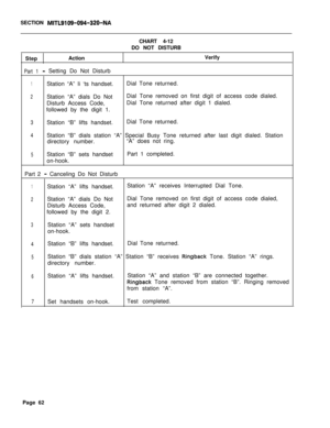 Page 587SECTION MITL9109-094-320-NACHART 4-12
DO NOT DISTURB
StepActionVerify
Part 1- Setting Do Not Disturb
1Station “A” Ii ‘ts handset.Dial Tone returned.
2Station “A” dials Do NotDial Tone removed on first digit of access code dialed.
Disturb Access Code,Dial Tone returned after digit 1 dialed.
followed by the digit 1.
3Station “B” lifts handset.Dial Tone returned.
4Station “B” dials station “A” Special Busy Tone returned after last digit dialed. Station
directory number.“A” does not ring.
5Station “B” sets...