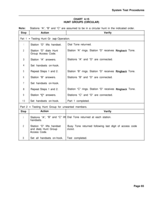 Page 590System Test Procedures
CHART 4-15
HUNT GROUPS (CIRCULAR)Note:Stations “A”,“B” and “C” are assumed to be in a circular hunt in the indicated order.
StepActionVerify
Part 1- Testing Hunt Gr Dup Operation.
1Station “D” lifts handset.Dial Tone returned.
2Station “D” dials HuntStation “A” rings. Station “D” receives Ringback Tone.
Group Access Code.
3Station “A” answers.Stations “A” and “D” are connected.
4Set handsets on-hook.
5Repeat Steps 1 and 2.Station “B” rings. Station “D” receives Ringback Tone....