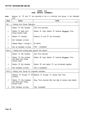 Page 591SECTION MITL9109-094-320-NACHART 4-16
HUNT GROUPS (TERMINAL)
Note:Stations “A”,“B” and “C” are assumed to be in a terminal hunt group, in the indicated
order.StepActionVerify
/-
Part 1- Testing Hunt Group Operation.
1Station “D” lifts handset.Dial Tone returned.
2Station “D” dials HuntStation “A” rings. Station “D” receives Ringback Tone.
Group Access Code.
3Station “A” answers.Stations “A” and “D” are connected,
4Set handsets on-hook.
5Repeat Steps 1 through 3.As above.
6Set all handsets on-hook.Part 1...