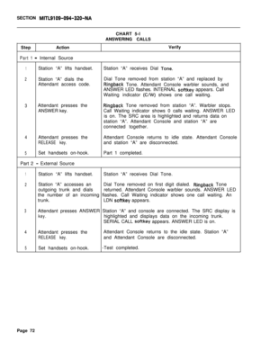 Page 597SECTION MITL9109-094-320-NACHART 5-l
ANSWERING CALLS
StepActionVerify
Part 1- Internal Source
1Station “A” lifts handset.Station “A” receives Dial Tone:
2Station “A” dials theDial Tone removed from station “A” and replaced by
Attendant access code.
Ringback Tone. Attendant Console warbler sounds, and
ANSWER LED flashes. INTERNAL 
softkey appears. Call
Waiting indicator 
(Cnlv) shows one call waiting.
3Attendant presses theRingback Tone removed from station “A”. Warbler stops.
ANSWER key.Call Waiting...