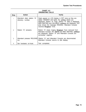 Page 598System Test Procedures
CHART 5-2
ORIGINATING CALLSStepActionVerify
1Attendant dials station “A”Digits appear on LCD display in DST area as they are
directory number.dialed. ANSWER LED lights. No 
softkey labels are
displayed. Station “A” rings. Station “A” data is displayed.
MSG WAITING and CALLBACK 
softkeys are displayed. DST
area shows the message RINGING. Attendant Console
receives 
Ringback Tone.
2Station “A” answers.Station “A” stops ringing. Ringback Tone removed from
Attendant Console. NO 
DISTB...
