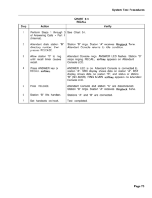 Page 600System Test Procedures
CHART 5-4RECALL
StepActionVerify
1Perform Steps 1 through 3 See Chart 5-l.
of Answering Calls 
- Part 1
(Internal).
2Attendant dials station “B”Station “B” rings. Station “A” receives Ringback Tone.
directory number, thenAttendant Console returns to idle condition.
presses RELEASE.
3Allow station “B” to ringAttendant Console rings. ANSWER LED flashes. Station “B”
until recall timer causesstops ringing. RECALL 
softkey appears on Attendant
recall.Console LCD.
4Press ANSWER key...