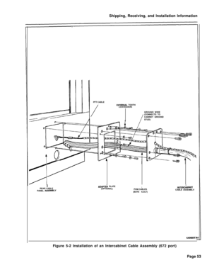 Page 61Shipping, Receiving, and Installation Information
PFT CABLE/
MEFINAL TOOTHLOCKWASHERSGROUND WIRE
/(CONNECTS TO
CABINET GROUND
STUD)
I
REAR CABLE
PANEL 
ASSEMBLV
AOAPTEk PLATE
(OPTIONAL)IPCM CABLES
(BAYS 4.5.6.7),NTERdBlNETCABLE ASSEMBLV
KA0683ElFigure 5-2 Installation of an Intercabinet Cable Assembly (672 port)
Page 53 