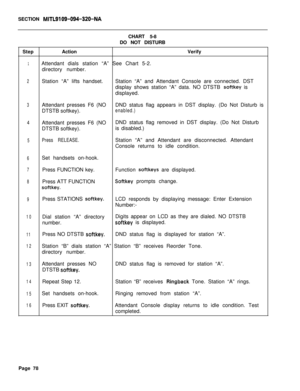 Page 603SECTION MITL9109-094-320-NACHART 5-8
DO NOT DISTURB
StepActionVerify
1Attendant dials station “A” See Chart 5-2.
directory number.
2Station “A” lifts handset.Station “A” and Attendant Console are connected. DST
display shows station “A” data. NO DTSTB 
softkey is
displayed.
3Attendant presses F6 (NODND status flag appears in DST display. (Do Not Disturb is
DTSTB softkey).
enabled.)
4Attendant presses F6 (NODND status flag removed in DST display. (Do Not Disturb
DTSTB softkey).is disabled.)
5Press...