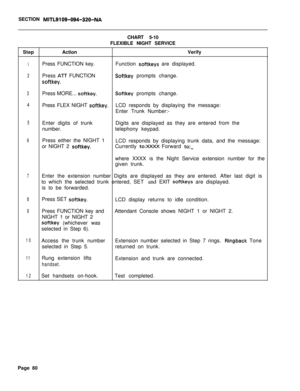 Page 605SECTION MITL9109-094-320-NACHART 5-10
FLEXIBLE NIGHT SERVICE
StepActionVerify
1Press FUNCTION key.Function softkeys are displayed.
2Press ATT FUNCTIONSoftkey prompts change.
softkey.
3Press MORE... sof-tkey.Softkey prompts change.
4Press FLEX NIGHT softkey.LCD responds by displaying the message:
Enter Trunk Number:-
5Enter digits of trunkDigits are displayed as they are entered from the
number.telephony keypad.
6Press either the NIGHT 1
LCD responds by displaying trunk data, and the message:
or NIGHT 2...