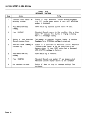 Page 607SECTION MITLSI 09-094-320-NACHART 5-12
MESSAGE WAITING
StepActionVerify
1Attendant dials station “A”Station “A” rings. Attendant Console receives ringbackdirectory number.tone. DST display shows station “A” data. MSG WAITING
softkey is displayed.
2Press MSG WAITINGMSW status flag appears against station “A” data.
softkey.
3Press RELEASE.Attendant Console returns to idle condition. After a delay
station “A” receives three bursts of ringing, indicating
there is a message waiting.
4Station “A” dials...