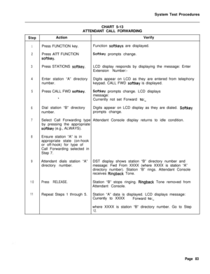 Page 608System Test Procedures
CHART 5-13
ATTENDANT CALL FORWARDINGStepActionVerify
1Press FUNCTION key.Function softkeys are displayed.
2Press ATT FUNCTIONSoftkey prompts change.
softkey.
3Press STATIONS softkey.LCD display responds by displaying the message: Enter
Extension Number:-
4Enter station “A” directoryDigits appear on LCD as they are entered from telephony
number.keypad. CALL FWD 
softkey is displayed.
5Press CALL FWD softkey.Softkey prompts change. LCD displays
message:
1Currently not set Forward...