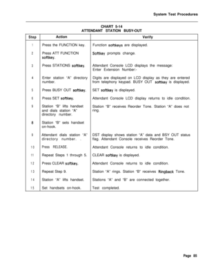 Page 610System Test Procedures
CHART 5-14
ATTENDANT STATION BUSY-OUTStepAction
Verify
1Press the FUNCTION key.Function softkeys are displayed.
2Press ATT FUNCTIONSoftkey prompts change.
softkey.
3Press STATIONS softkey.Attendant Console LCD displays the message:
Enter Extension Number:-
4Enter station “A” directoryDigits are displayed on LCD display as they are entered
number.from telephony keypad. BUSY OUT 
softkey is displayed.
5Press BUSY OUT softkey.SET softkey is displayed.
6Press SET softkey.Attendant...