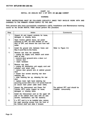 Page 62SECTION MITL9109-094-200-NACHART 5-8
INSTALL AN ANALOG BAY 3 KIT INTO AN 
SX-ZOO CABINET
WARNING
THESE INSTRUCTIONS MUST BE FOLLOWED EXPLICITLY SINCE THEY INVOLVE WORK WITH AND
CHANGES TO THE PRIMARY POWER SUPPLY 
TC THE UNIT.
Only persons who have successfully completed a 
MITEL Installation and Maintenance training
course for the SX-200 DIGITAL PABX should perform this procedure.Step
1.ActionUnpack kit and inspect contents for loose,
damaged, or missing items.Comments
2.Open Control cabinet doors, set...