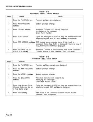 Page 611SECTION MITL9109-094-320-NACHART 5-15
ATTENDANT DIRECT TRUNK SELECT
StepActionVerify
1Press the FUNCTION key.Function softkeys are displayed.
2Press ATT FUNCTIONSof-tkey prompts change.
softkey.
3Press TRUNKS softkey.Attendant Console LCD display responds
by displaying the message:
Enter Trunk Number:-
4Enter trunk number.Digits are displayed on LCD as they are entered from the
telephony keypad. ATT ACCESS 
softkey is displayed.
5Press ATT ACCESS softkey. DST display shows selected trunk. If idle, trunk...