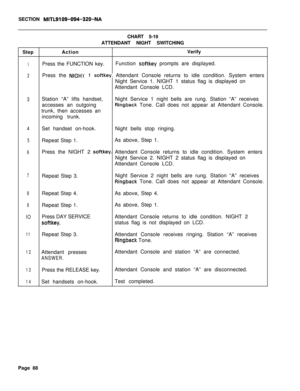 Page 613SECTION MITL9109-094-320-NACHART 5-19
ATTENDANT NIGHT SWITCHING
StepActionVerify
1Press the FUNCTION key.Function softkey prompts are displayed.
2Press the NIGHT 1 softkey. Attendant Console returns to idle condition. System enters
Night Service 1. NIGHT 1 status flag is displayed on
Attendant Console LCD.
3Station “A” lifts handset,Night Service 1 night bells are rung. Station “A” receives
accesses an outgoing
Ringback Tone. Call does not appear at Attendant Console.
trunk, then accesses an
incoming...