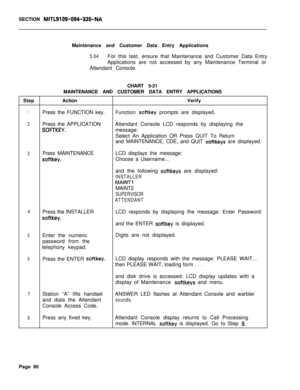 Page 615SECTION MITL9109-094-320-NAMaintenance and Customer Data Entry Applications
5.04For this test, ensure that Maintenance and Customer Data Entry
Applications are not accessed by any Maintenance Terminal or
Attendant Console.
CHART 5-21
MAINTENANCE AND CUSTOMER DATA ENTRY APPLICATIONS
StepActionVerify
1Press the FUNCTION key.Function softkey prompts are displayed.
2Press the APPLICATIONAttendant Console LCD responds by displaying the
SOFTKEY.message:
Select An Application OR Press QUIT To Return
and...