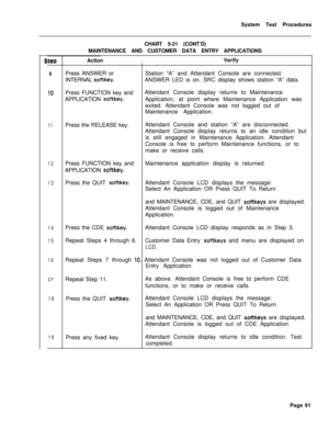 Page 616System Test Procedures
CHART 5-21 (CONT’D)
MAINTENANCE AND CUSTOMER DATA ENTRY APPLICATIONS‘ter,ActionIVerify
9Press ANSWER orStation “A” and Attendant Console are connected.
INTERNAL 
softkey.ANSWER LED is on. SRC display shows station “A” data.
IOPress FUNCTION key andAttendant Console display returns to Maintenance
APPLICATION 
softkey.Application, at point where Maintenance Application was
exited. Attendant Console was not logged out of
Maintenance Application.
11Press the RELEASE key.Attendant...