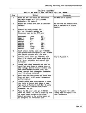 Page 63Shipping, Receiving, and Installation InformationStepAction
9.
10.
11.
12.
13.
14.
15.
16.
17.CHART 5-8 (CONT’D)
INSTALL AN ANALOG BAY 3 KIT INTO AN SX-200 CABINET
CommentsInstall the PFT card below the Interconnectcard with six sets (8-32 x 
318” screws,
lockwashers, flat washers).The PFT card is optional.
Replace the Control shelf with its associated
hardware.Be sure that the antistatic wrist
strap is securely in its original
location.
Connect the wiring harness, 2nd
D.C., (pn 103148501) between the...