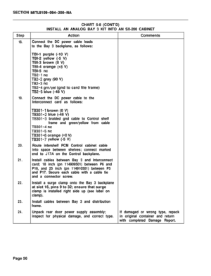 Page 64SECTION MITL9109-094-200-NACHART 5-8 (CONT’D)
INSTALL AN ANALOG BAY 3 KIT INTO AN SX-200 CABINET
StepActionComments
18.Connect the DC power cable leads
to the Bay 3 backplane, as follows:TBI-1 purple (-10 V)
TBI-2 yellow (-5 V)
TBI-3 brown (0 V)
TBI-4 orange 
(+8 V)
TBI-5 nc
TB2-1 nc
TB2-2 gray (90 V)
TB2-3 nc
TB2-4 grn/yel (gnd to card file frame)
TB2-5 blue (-48 V)
19.Connect the DC power cable to the
Interconnect card as follows:
TB301-1 brown (0 V)
TB301-2 blue (-48 V)
TB301-3 braided gnd cable to...