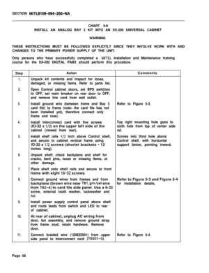 Page 66SECTION MITL9109-094-200-NACHART 5-9
INSTALL AN ANALOG BAY 3 KIT INTO AN SX-200 UNIVERSAL CABINET
WARNING
THESE INSTRUCTIONS MUST BE FOLLOWED EXPLICITLY SINCE THEY INVOLVE WORK WITH AND
CHANGES TO THE PRIMARY POWER SUPPLY OF THE UNIT.
Only persons who have successfully completed a MITEL Installation and Maintenance training
course for the SX-200 DIGITAL PABX should perform this procedure.Step
1.ActionUnpack kit contents and inspect for loose,
damaged, or missing items. Refer to parts list.Comments
2.Open...