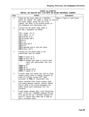 Page 67Shipping, Receiving, and installation Information
CHART 5-g (CONT’D)
INSTALL AN ANALOG BAY 3 KIT INTO AN SX-200 UNIVERSAL CABINET
StepAction
Comments
12.Route the DC power cable (pn 114904501)Refer to Figure 4-7 and Figure
within the cabinet. The cable is routed up from 5-5.
the power supply, across the top of the
cabinet, and down to the terminal blocks on
’the backplane and Interconnect card.
13.Connect the DC power cable leads to
the Bay 3 backplane, as follows:
TBI-1 purple (-10 V)
TBI-2 yellow (-5...