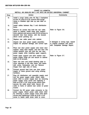 Page 68CHART 5-9 (CONT’D)INSTALL AN ANALOG BAY 3 KIT INTO AN SX-ZOO UNIVERSAL CABINET
StepActionComments
18.install a surge clamp onto the Bay 3 backplaneat slot 16, pins 9 to 32; ensure that surge
clamp is installed right side up (see label on
clamp).
19.Install cables between Bay 3 and distribution
frame.
20.Remove six screws that hold the rear cableRefer to Figure 5-6.
panel to cabinet; install lower door supportonto cabinet and secure with IO-32 screws in
eleventh hole from bottom, with the bracket
above...