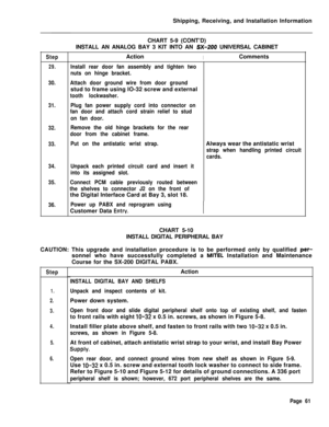 Page 69Shipping, Receiving, and Installation InformationStepActionIComments
29.
30.
31.
32.Remove the old hinge brackets for the rear
door from the cabinet frame.
33.Put on the antistatic wrist strap.
34.
35.
36.
StepAction
1.
2.
3.
4.
5.
6.CHART 5-9 (CONT’D)
INSTALL AN ANALOG BAY 3 KIT INTO AN 
SX-200 UNIVERSAL CABINET
CAUTION: This upgrade and installation procedure is to be performed only by qualified 
per-
Install rear door fan assembly and tighten two
nuts on hinge bracket.
Attach door ground wire from...