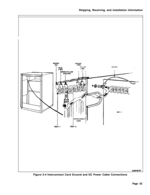 Page 71Shipping, Receiving, and installation InformationILUE9pOORANGE
(+WYELLOW(-5v)I I
IIGBEENNELLOWI I I
INTERCONNECT
TB301-3
BROWNI 
-
BAY 3
KAO015ElRlFigure 5-4 Interconnect Card Ground and DC Power Cable Connections
Page 63 