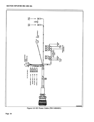 Page 72SECTION MITL9109-094-200-NA
KAO604EOROFigure 5-5 DC Power Cable (PN114904501)
Page 64 