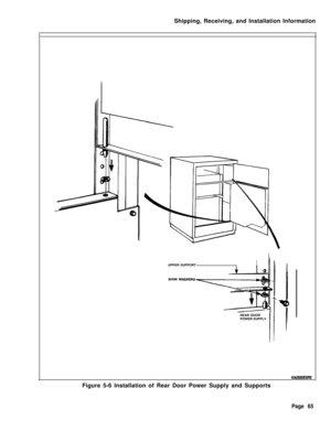 Page 73Shipping, Receiving, and Installation Information
UPPER SUPPORTIIREAR DOOR
POWER SUPPLV
KAO580EOROFigure 5-6 Installation of Rear Door Power Supply and Supports
Page 65 