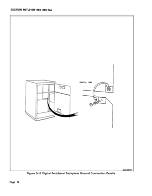 Page 80SECTION MITL9109-094-200-NA
KAO240ElRlDIGITAL BAY
Figure 5-12 Digital Peripheral Backplane Ground Connection Details
Page 72 