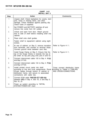 Page 86SECTION MITL9109-094-200-NACHART 5-12
INSTALL BAY 5
StepActionComments
1.Unpack shelf. Check backplane for cracks, bent
pins, loose or missing items, and other
damage. Check hardware against packing slip.
Check fuses (if supplied).
2.Set POWER and BATTERY switches off and
remove line cords from AC outlets.
3.Unlock and open front door. Attach ground
wire to side of shelf before installing shelf into
cabinet.
4.Place shelf onto shelf guides.
5.Fasten shelf to equipment cabinet using eight
screws.
6.At...