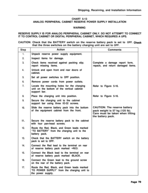 Page 87Shipping, Receiving, and Installation Information
CHART 5-13
ANALOG PERIPHERAL CABINET RESERVE POWER SUPPLY INSTALLATION
WARNING
RESERVE SUPPLY IS FOR ANALOG PERIPHERAL CABINET ONLY. DO NOT ATTEMPT TO CONNECT
IT TO CONTROL CABINET OR DIGITAL PERIPHERAL CABINET, WHICH REQUIRES A UPS.
CAUTION: Check that the BATTERY switch on the reserve battery pack is set to OFF. Checkthat the three switches on the battery charging unit are set to OFF.
StepAction
Comments
1.Unpack reserve power supply equipment....