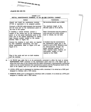 Page 90IlTLSl OS-094~ZOO-NACHART 5-17
INSTALL MAINTENANCE TERMINAL TO AN 
SX-200 CONTROL CABINET
Action
Unpack and install the maintenance terminal
(VT-100 or equivalent) in its assigned position.Connect 
;rn RS-232 cable betwetn the terminal
and the local port on the maintenance panel on
, the front of the system.
If installing a remote terminal, connect a
modem to the remote port on the maintenance
panel, or on the power distribution panel at the
lower rear of the cabinet (depending on cabinet
type) Connect...